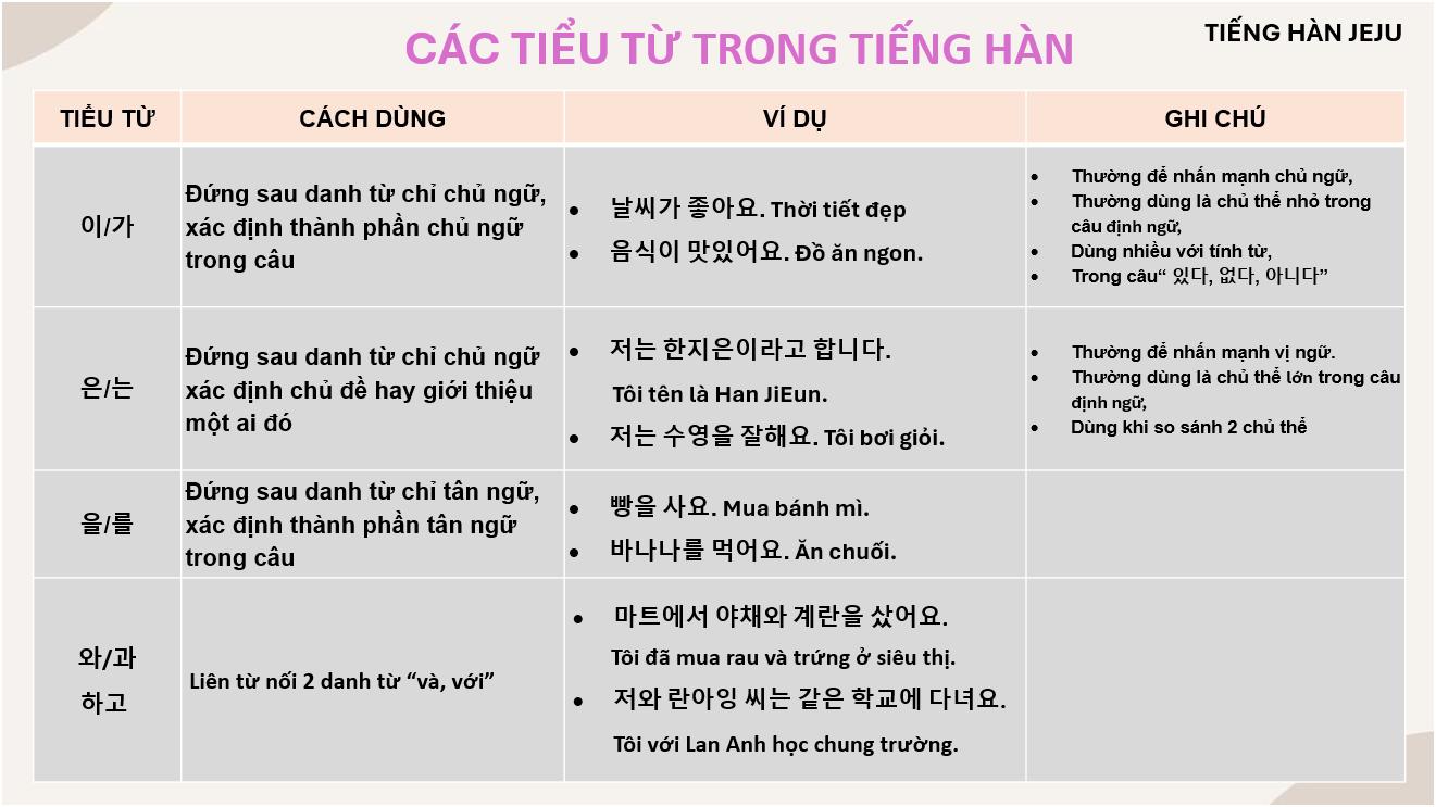 Du học Jeju